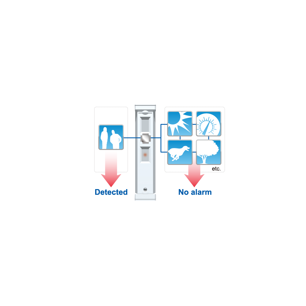 Sensor de Movimiento Inalámbrico / Tipo Cortina / Alcance Ajustable 2