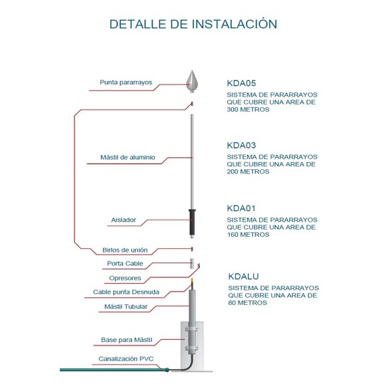 Kit Pararrayo con Punta en Aluminio con Accesorios para Protección de